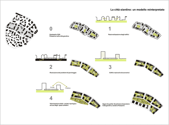 GIUSTINIANO IMPERTORE MASTERPLAN