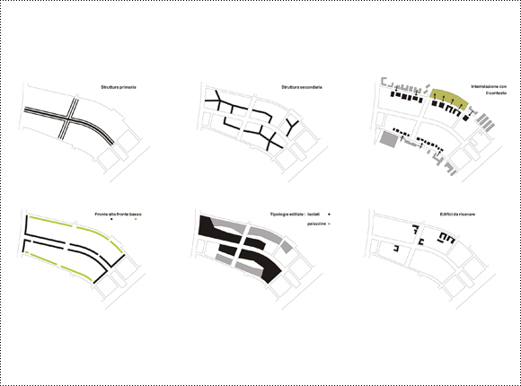 GIUSTINIANO IMPERTORE MASTERPLAN