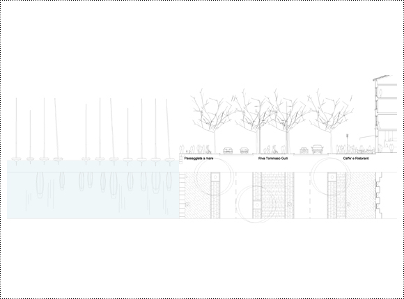 RIVE MASTERPLAN
