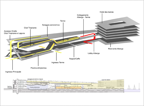 RIVE MASTERPLAN