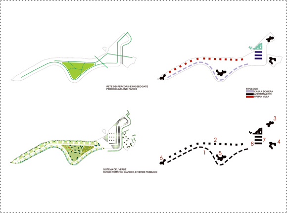 ISOLA DI FIUME MASTERPLAN