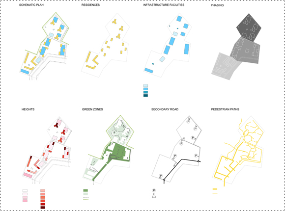 PILOT 2 MASTERPLAN